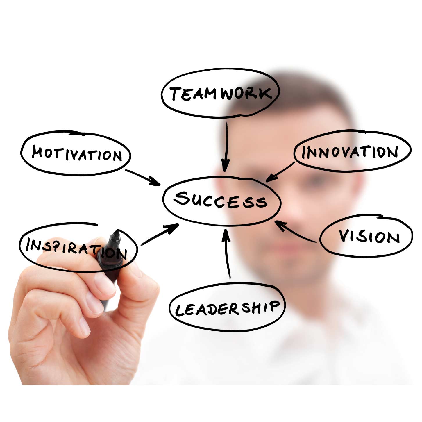 werving account manager